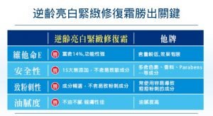 薇霓肌本 逆齡亮白緊緻修護霜