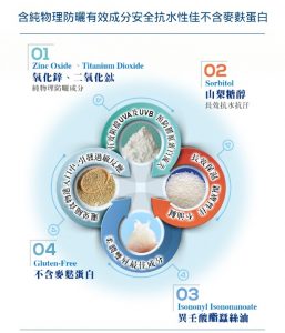 薇霓肌本 SPF30日夜修護防曬潤澤唇膜