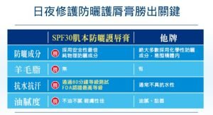 薇霓肌本 SPF30日夜修護防曬潤澤唇膜